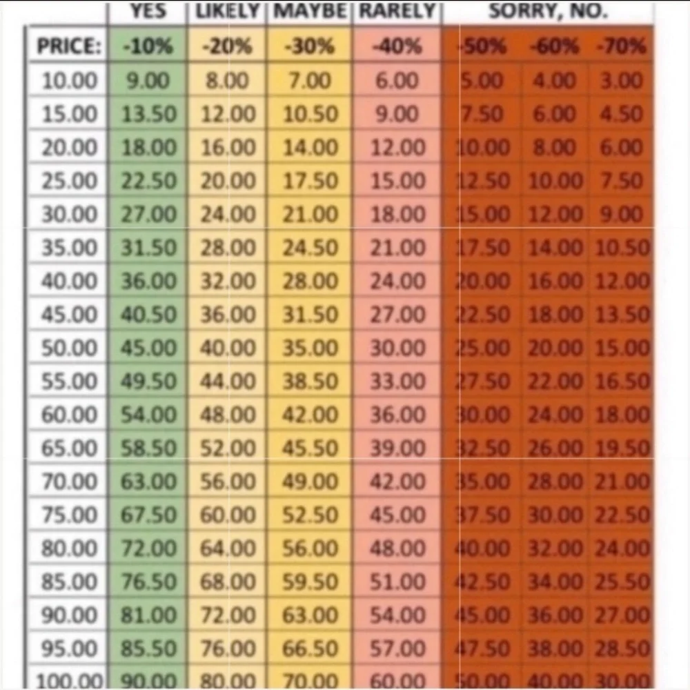 Magnificent Baby Magnetic Raincoat 2T Orange Circles - Picture 15 of 15